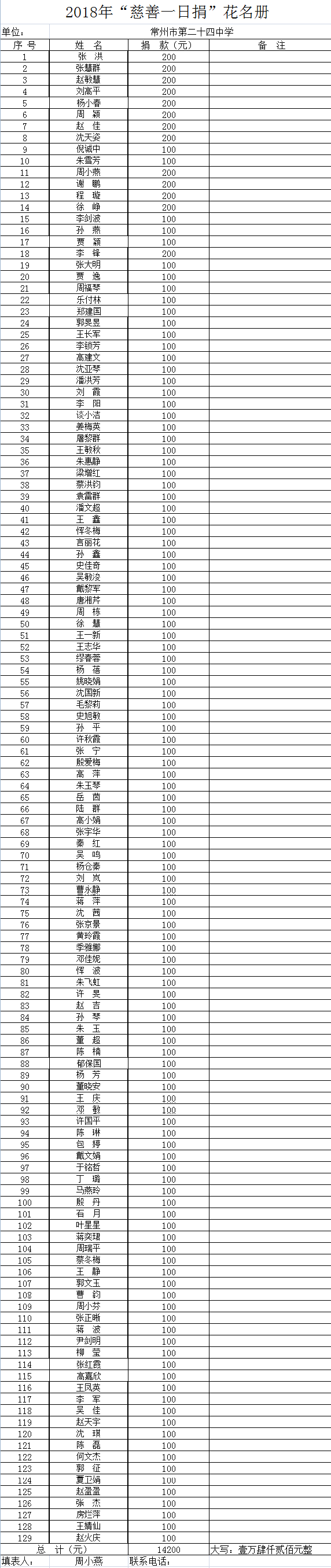 2018年“慈善一日捐”捐款清单.png