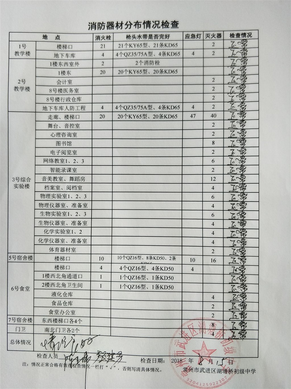 2018年8月消防器材分布情况检查（湖塘桥初级中学）.jpg
