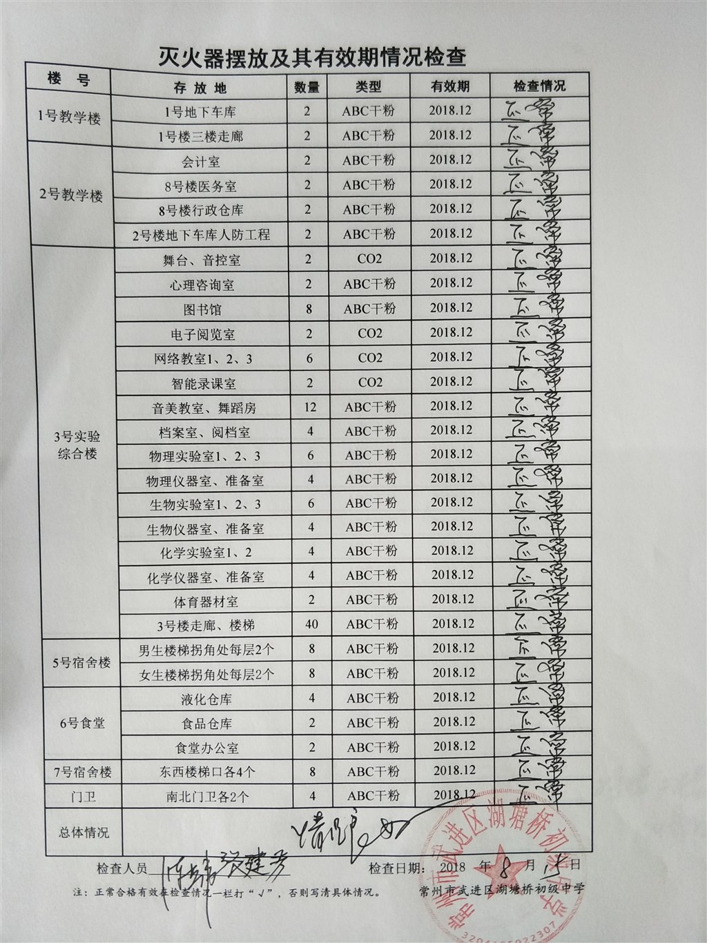 2018年8月学校灭火器摆放及其有效期情况检查（湖塘桥初中）.jpg