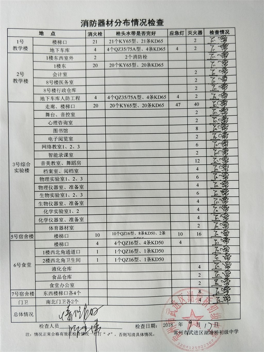 2018年9月消防器材分布情况检查（湖塘桥初级中学）.jpg