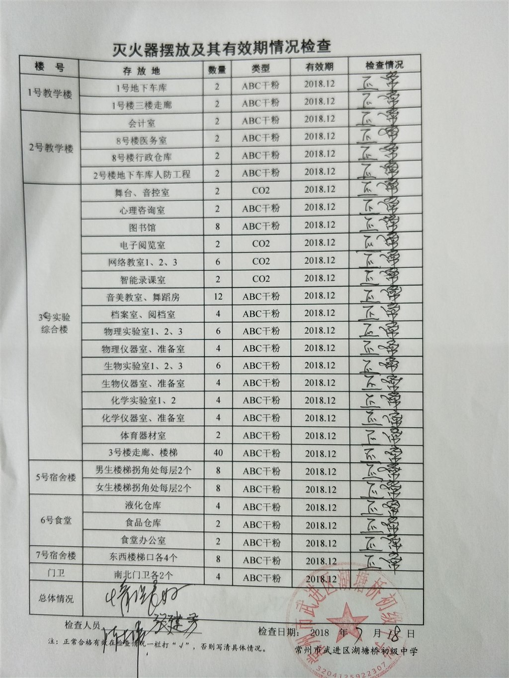 2018年7月学校灭火器摆放及其有效期情况检查（湖塘桥初中）.jpg