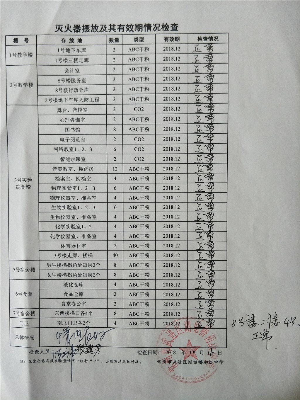 2018年10月学校灭火器摆放及其有效期情况检查（湖塘桥初中）.jpg