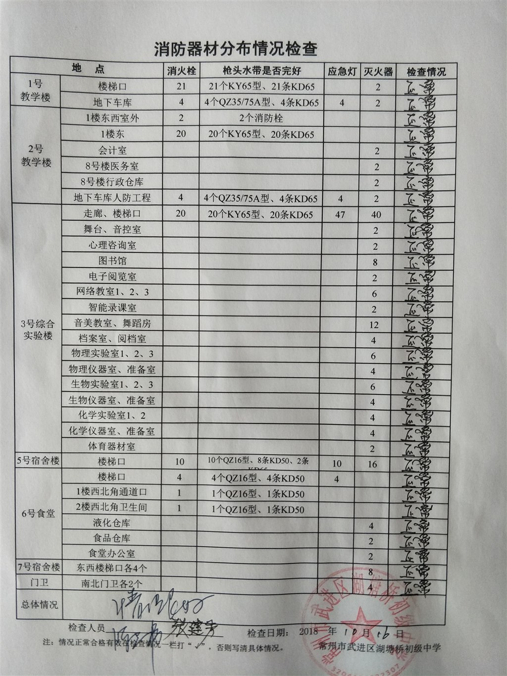 2018年10月消防器材分布情况检查（湖塘桥初级中学）.jpg