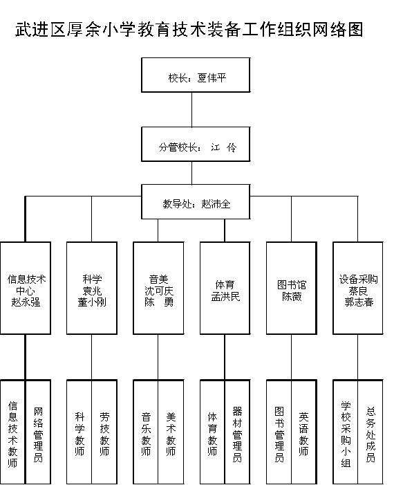 教育装备领导小组.jpg