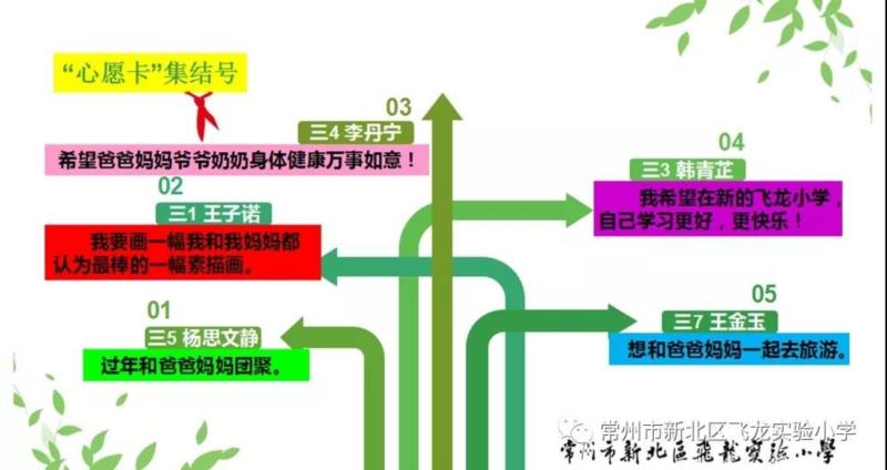 双击打开大图