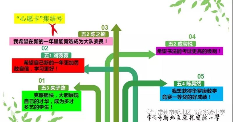 双击打开大图