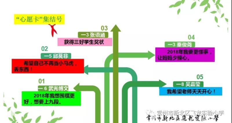 双击打开大图