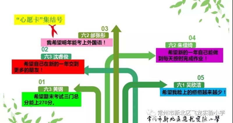 双击打开大图
