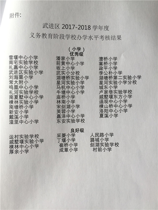 2018.10.30武进区2017-2018学年度义务教育阶段学校办学水平考核优秀级_副本.jpg
