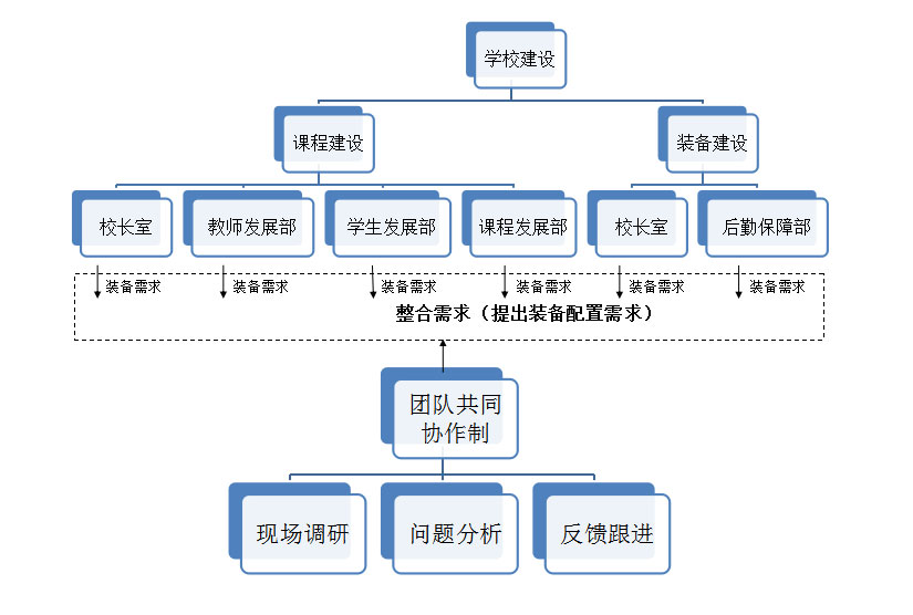 装备配置运作机制.jpg
