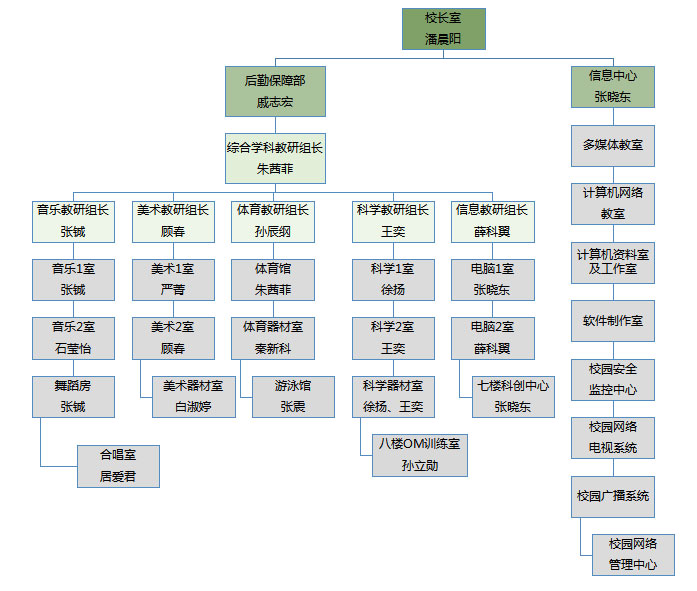 组织管理图.jpg
