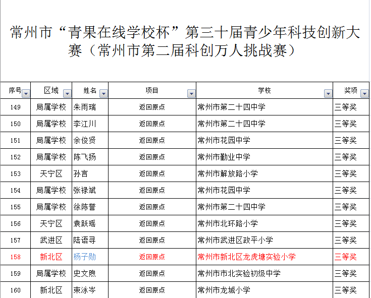 科创万人挑战赛.png