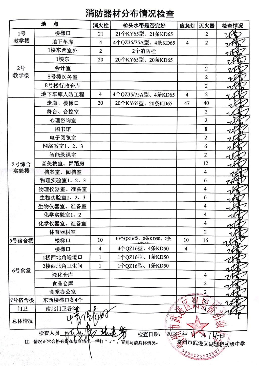 2018年11月消防器材分布情况检查（湖塘桥初级中学）.jpg
