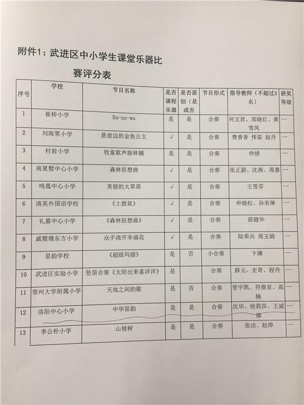 2018.11.5武进区中小学生课堂乐器比赛一等奖_副本.jpg
