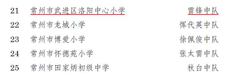 2019.1.8潘姣的雷锋中队被团省委命名为江苏省少先队的英雄中队2.png