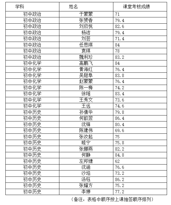 课堂考核能力截图.png