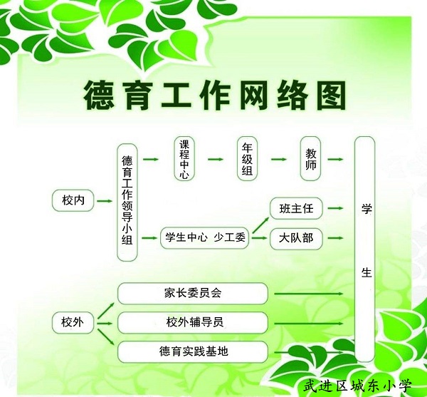 德育网络图改.jpg