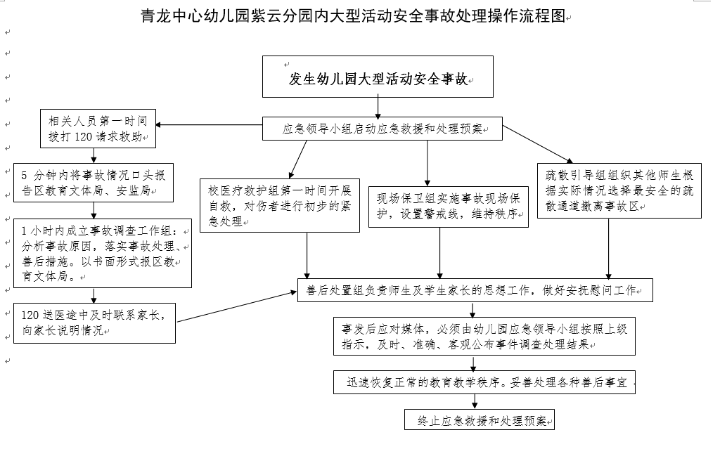 园内大型活动.png