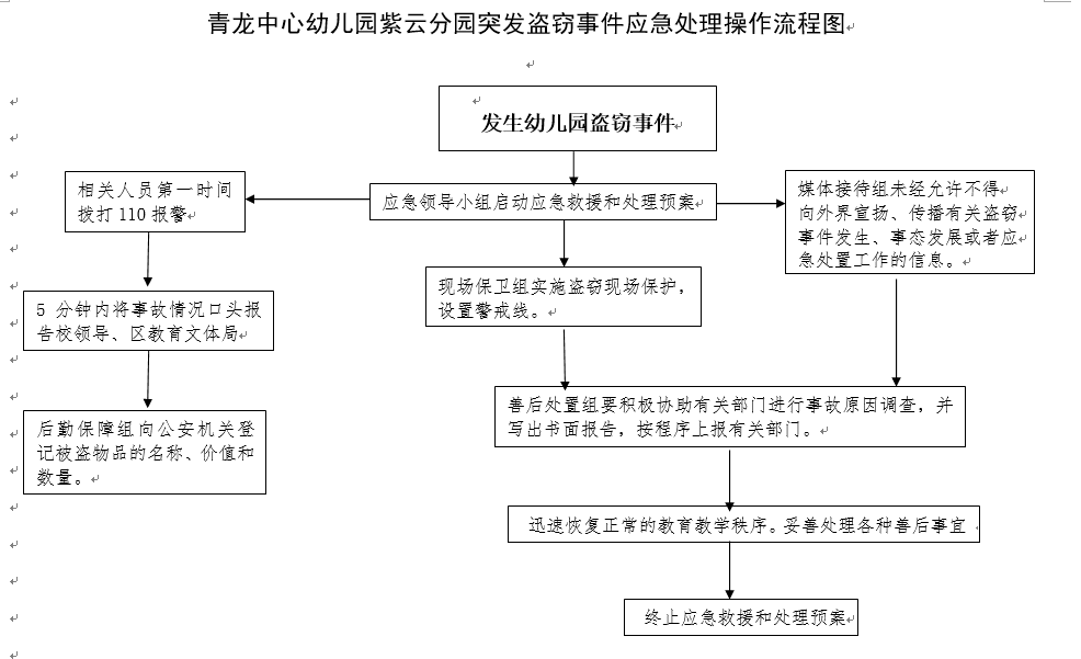 盗窃事情.png