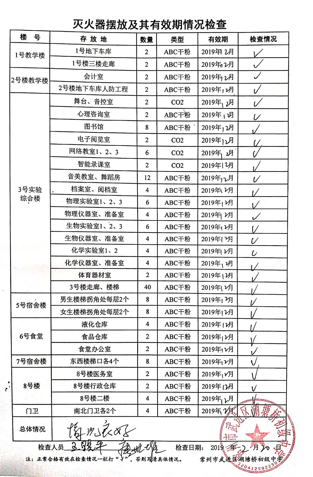 2019年2月学校灭火器摆放及其有效期情况检查（湖塘桥初中）.jpg