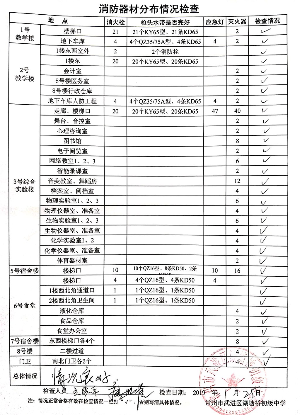 2019年1月消防器材分布情况检查（湖塘桥初级中学）.jpg
