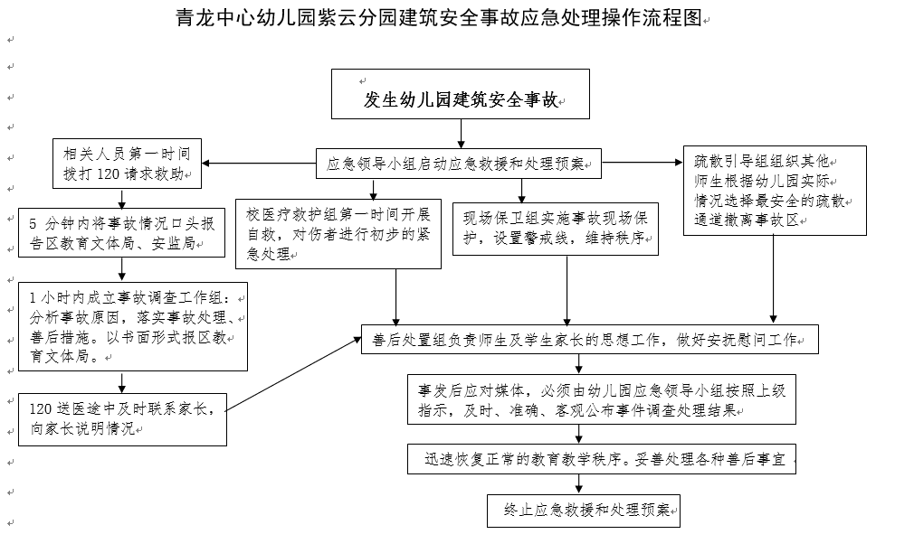 工程安全事故.png