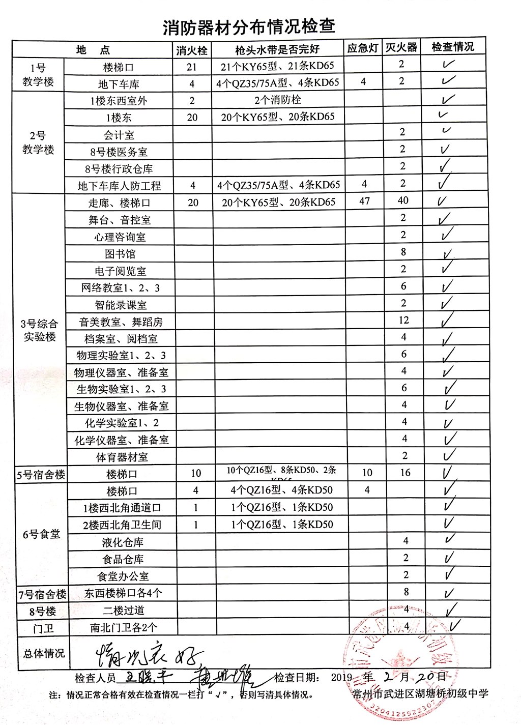 2019年2月消防器材分布情况检查（湖塘桥初级中学）.jpg