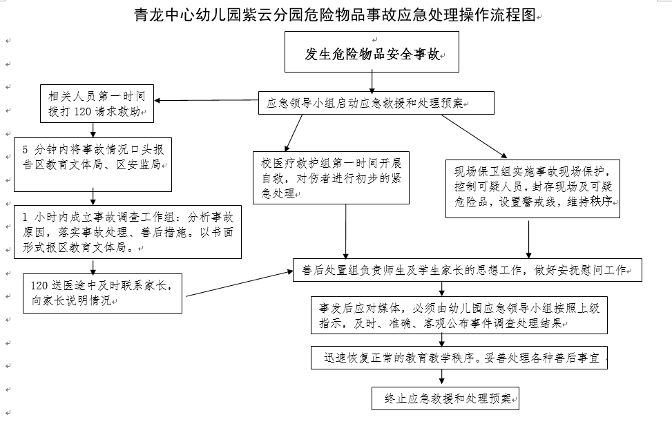 危险品.png 危险品.png