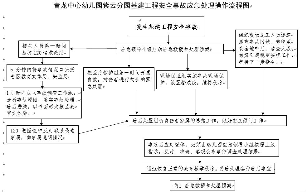 工程安全.png 工程安全.png