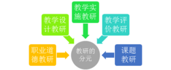 教研的分元