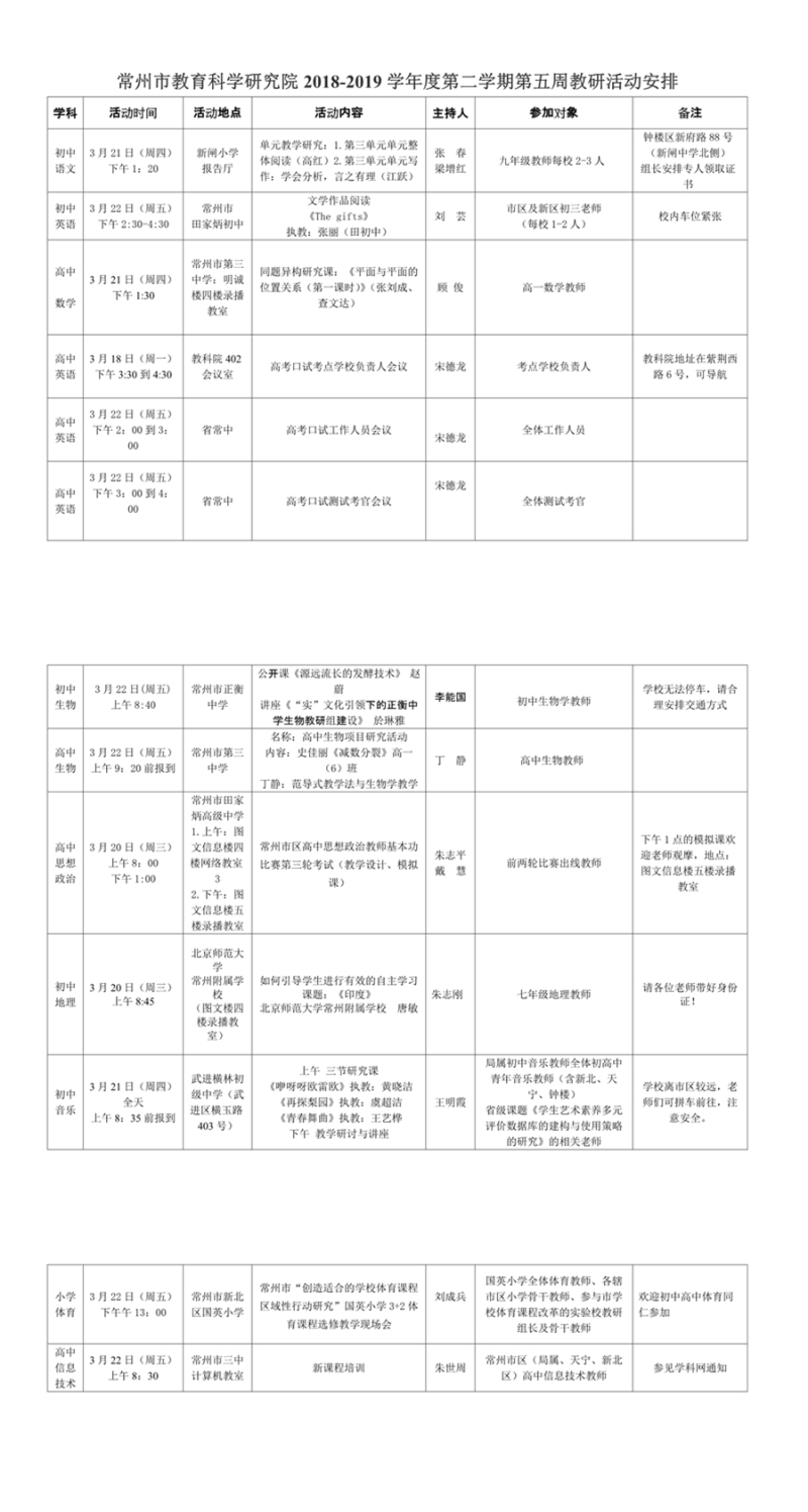 常州市教育科学研究院2018-2019学年度第二学期第五周教研活动安排(1-3).jpg