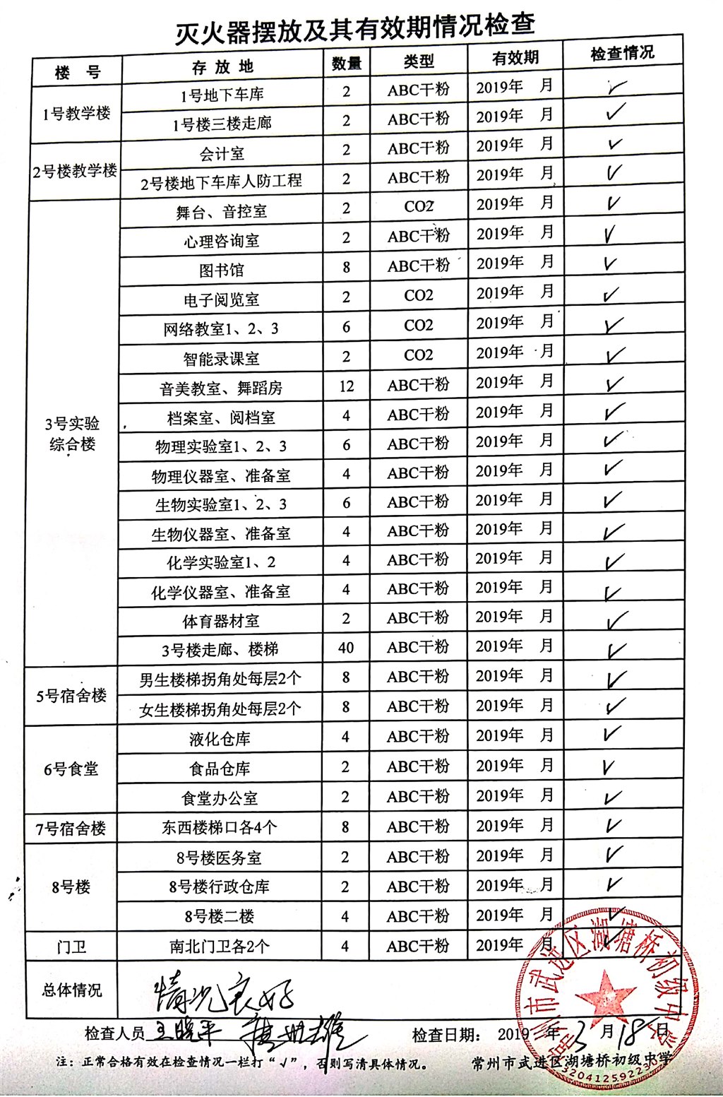 2019年3月学校灭火器摆放及其有效期情况检查（湖塘桥初中）.jpg