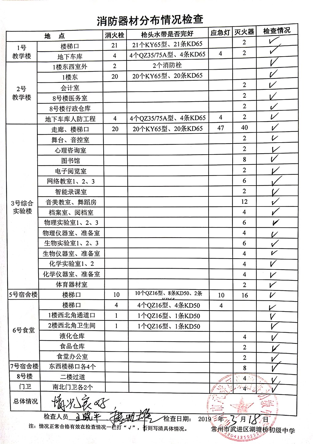 2019年3月消防器材分布情况检查（湖塘桥初级中学）.jpg