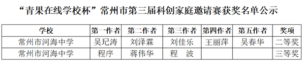 青果在线杯公示_副本.png