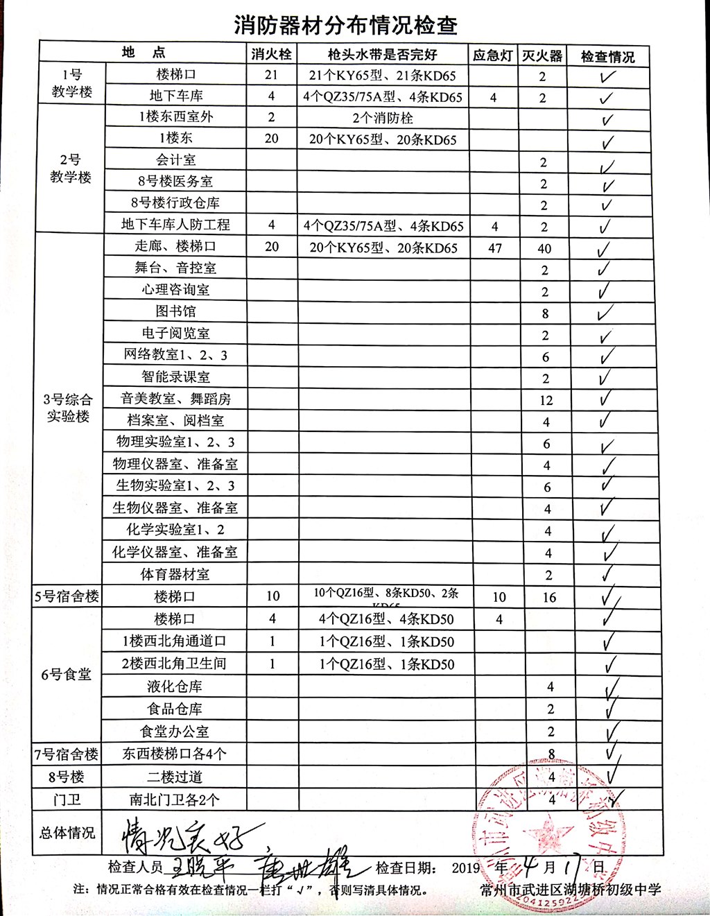 2019年4月消防器材分布情况检查（湖塘桥初级中学）.jpg