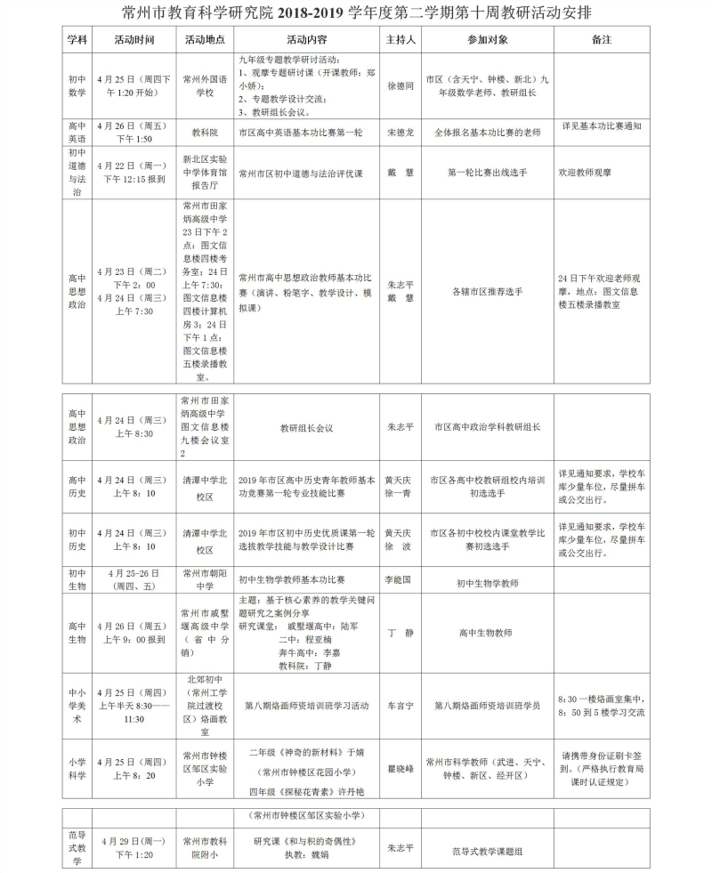 常州市教育科学研究院2018-2019学年度第二学期第十周教研活动安排.jpg