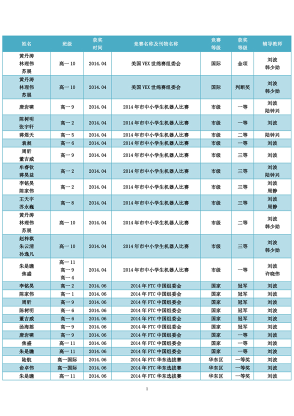 香港宝宝典资料大全