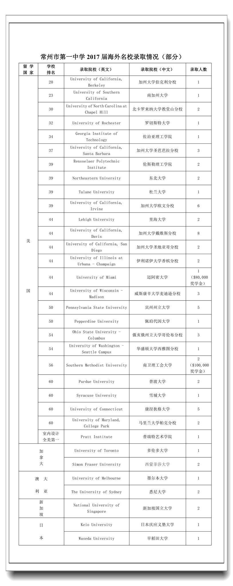 香港宝宝典资料大全