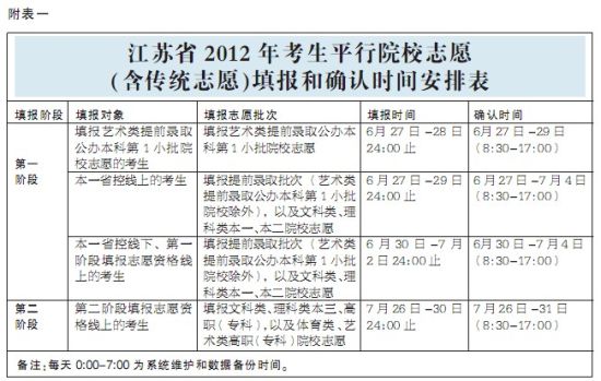 江苏志愿填报和确认时间安排表 江苏志愿填报和确认时间安排表