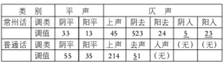 香港宝宝典资料大全