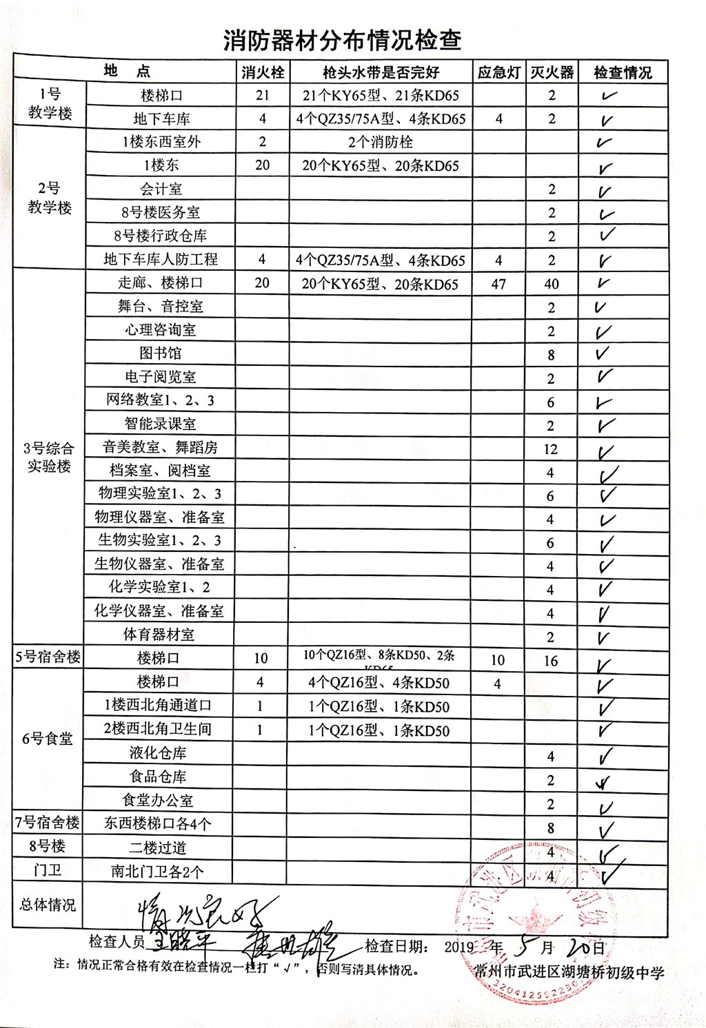 2019年5月消防器材分布情况检查（湖塘桥初级中学）.jpg
