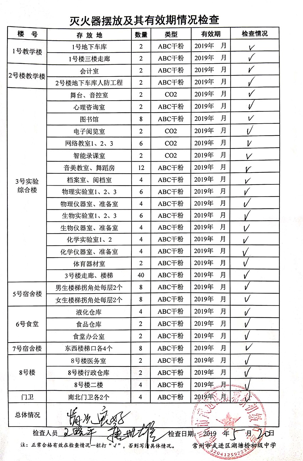 2019年5月学校灭火器摆放及其有效期情况检查（湖塘桥初中）.jpg