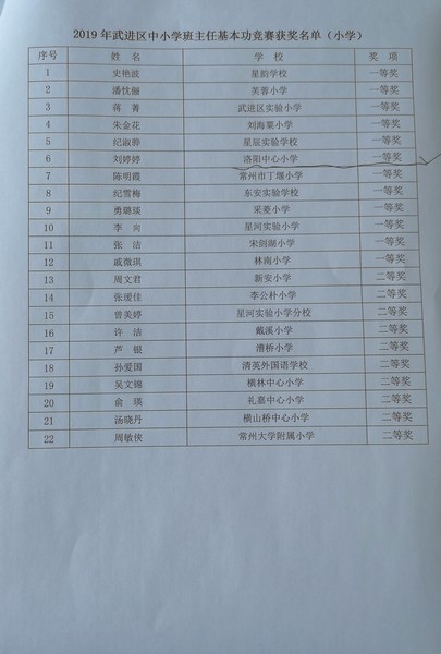 2019. 刘婷婷获武进区中小学班主任基本功竞赛一等奖.jpg