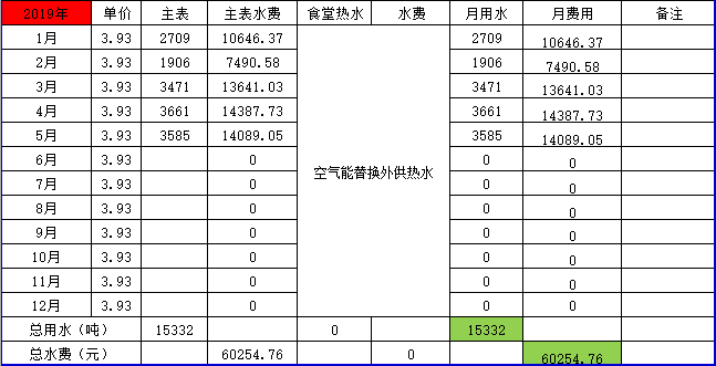 2019年5月水费.png