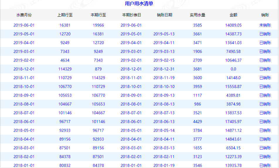 自来水公司水费清单2（2018.1-2019.5.png