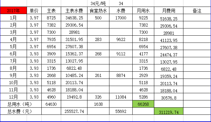 2017年水费.png