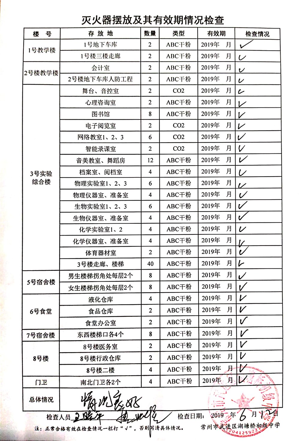 2019年6月学校灭火器摆放及其有效期情况检查（湖塘桥初中）.jpg