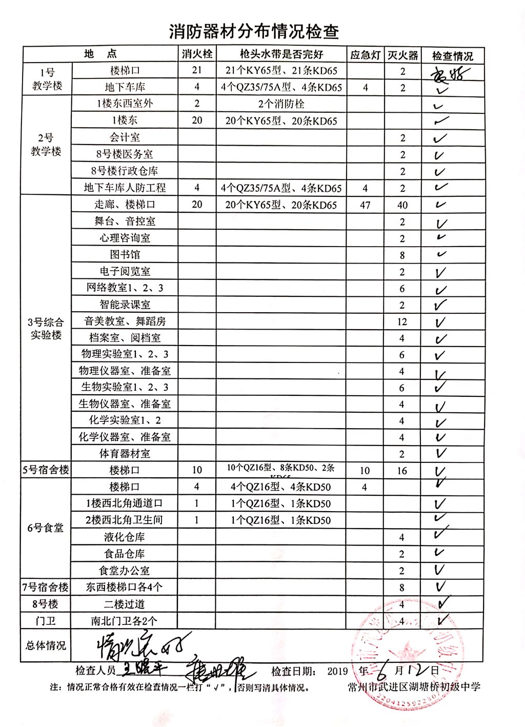 2019年6月消防器材分布情况检查（湖塘桥初级中学）.jpg
