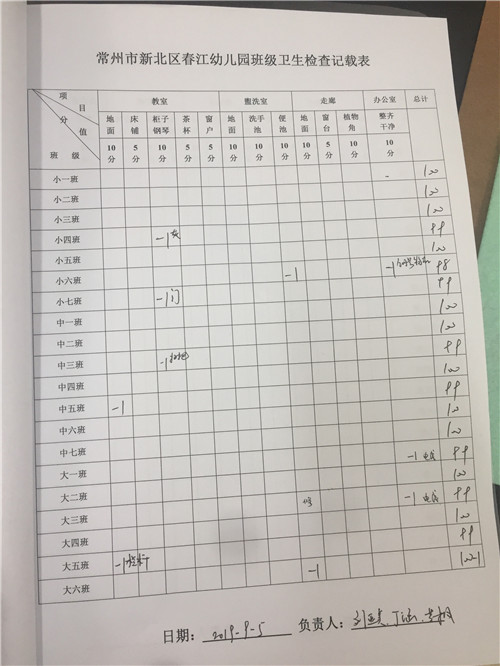 1周卫生检查.JPG