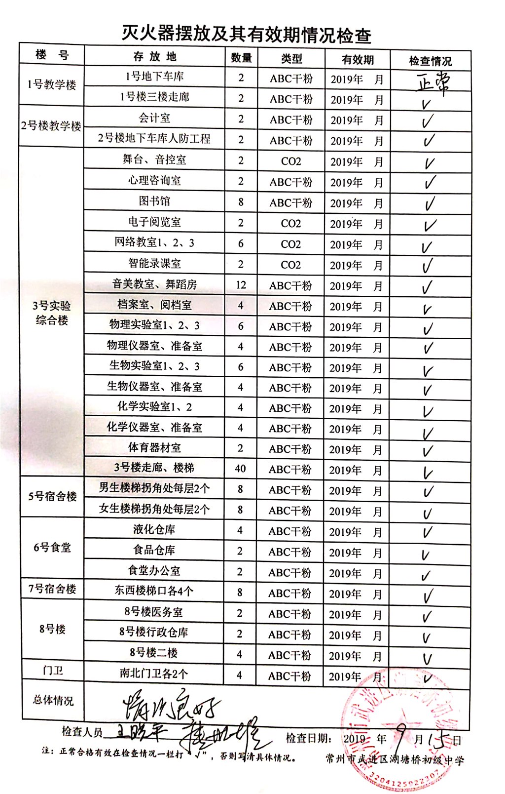2019年9月学校灭火器摆放及其有效期情况检查（湖塘桥初中）.jpg